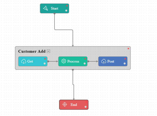 addcustomer-workflow-mage2tonav