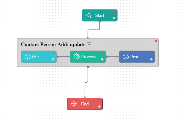 contactperson_addupdate_workflow