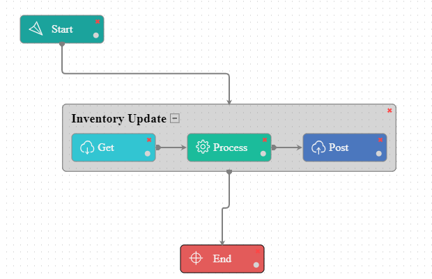 nav-magemulti-inventoryworflow