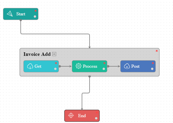 nav-magemulti-invoicewrkflw