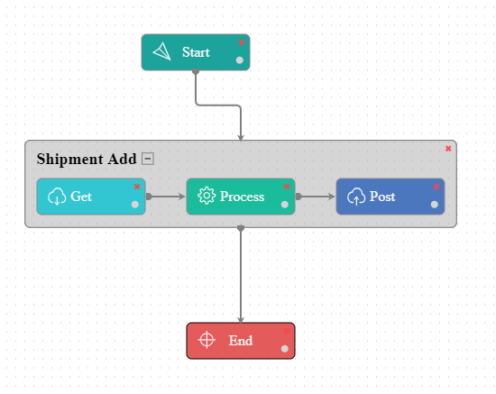 nav-magemulti-shipment-wrkflw