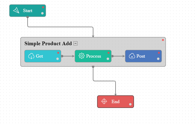 simpleprdct_mage2tonavworkflow