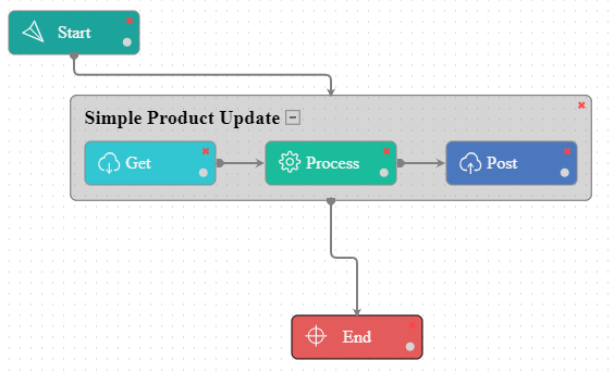 wrkflw_simpleprdctupdate_navmagemulti