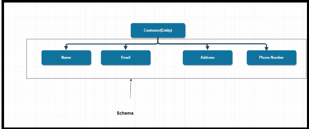 Schema