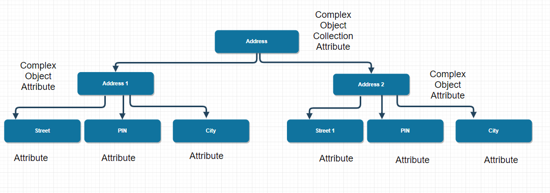 complexobject-collection-attribute