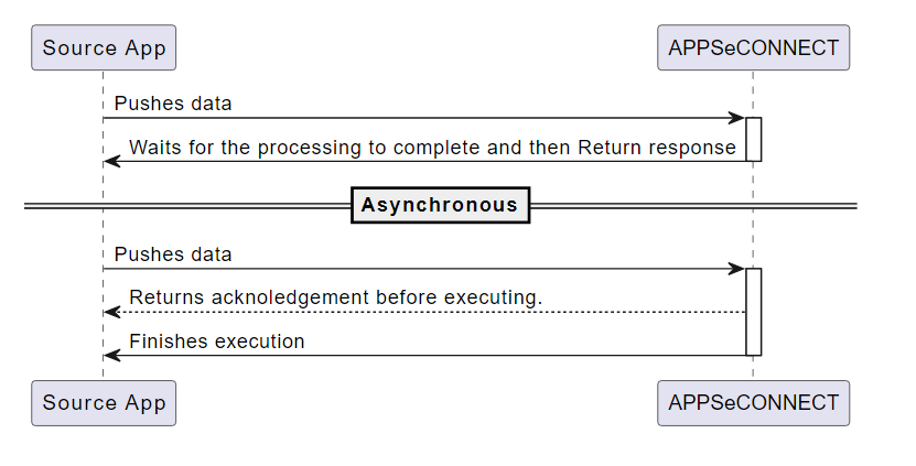 realtime_sync