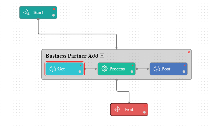 GetNode