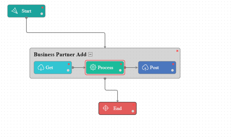 ProcessNode