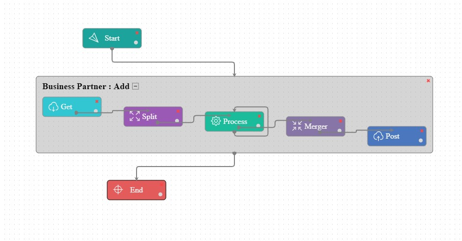 WorkflowSplitter